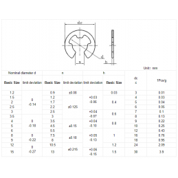SEGER - Płytka osadcza - e-clip - M1.5 - 10 szt.