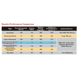 Dysza Stal Utwardzana 0.4 mm V6 / V5 J-Head 1.75 mm M6 Druk 3D