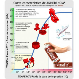Klej DIMAFIX 400 ml - Sprej zwiększający przyczepność wydruków do stołu grzewczego