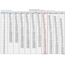 Termistor Trianglelab ATC Semitec 104GT-2 104NT-4-R025H42G